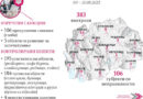 УЈП спроведе 383 контроли за фискализација