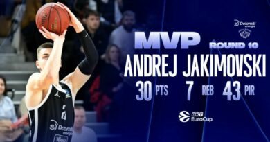 Јакимовски е прогласен за МВП на колото во Еврокупот