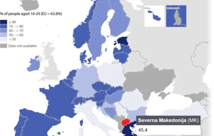 Вештачка интелегенција користат 45,4 проценти од младите во земјава, во ЕУ 63,8 отсто