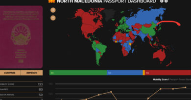 Објавена листата на најмоќните пасоши за 2024 година – Познато на кое место е македонскиот