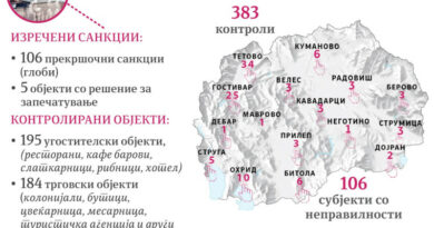 УЈП спроведе 383 контроли за фискализација
