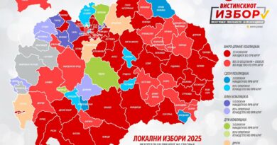 Николоски: Македонија обоена во црвено, победа на ВМРО-ДПМНЕ во првиот круг во 33 општини, ДУИ е декласиран, оставка за Венко 