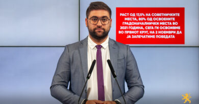 Манасиевски: Раст од 17,5% на советничките места, 80% од освоените градоначалнички места во 2021 година, сега ги освоивме во првиот круг, на 2 ноември да ја запечатиме победата 