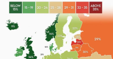 Европа со највисока стапка на пушење во светот – Балканот предводи со двојно повисоки бројки од западноевропските земји