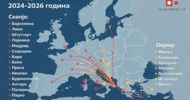 Отворени се 22 нови авионски рути кои ја поврзуваат Македонија со цела Европа