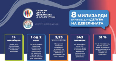 Дебелината кај малите деца – сериозен проблем во Македонија, немаат навика да јадат овошје и зленчук