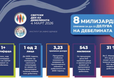 Дебелината кај малите деца – сериозен проблем во Македонија, немаат навика да јадат овошје и зленчук