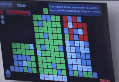 Собранието ја укина Техничката влада