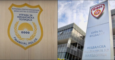 Финансиска полиција потврди: Уапсени 12 лица во истрагата за ФФМ, штетата се проценува на над 180 милиони денари