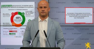 Велјановски: Безбеден град дава резултати, остануваме цврсто посветени на заштитата ибезбедноста на граѓаните