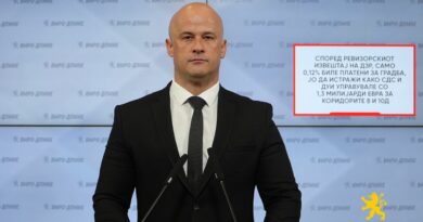 Велјановски: Според ревизорскиот извештај на ДЗР, само 0,12% биле платени за градба, ЈО да истражи како СДС и ДУИ управувале со 1,3 милијарди евра за Коридорите 8 и 10д